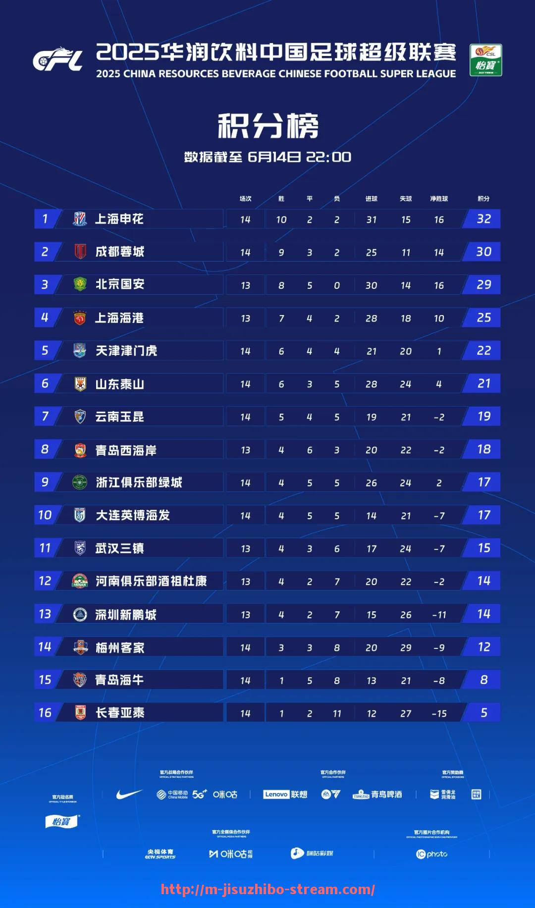 极速直播-CBA今日是否安排足球表演赛?赛程附表